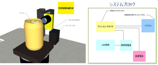 ラインカメラによる円筒ワーク画像処理検査システム(PCソフトウェア開発(C#),システム設計,画像処理,ラインカメラ)