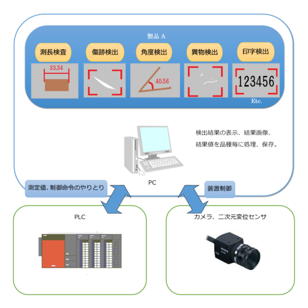 外観検査画像処理PCソフト(PCソフトウェア開発(C#),画像処理)