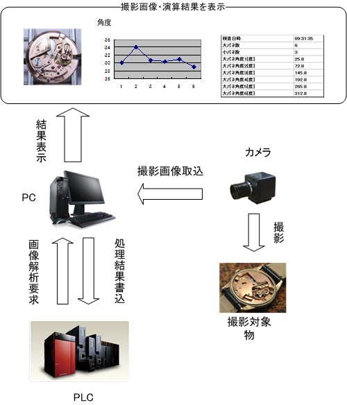 スプリング検査画像処理PCソフト(PCソフトウェア開発(C#),画像処理,RS-232C通信,PLC,制御ソフト改造)